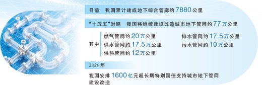　　数据来源：国家发展改革委、住房城乡建设部制图：张芳曼