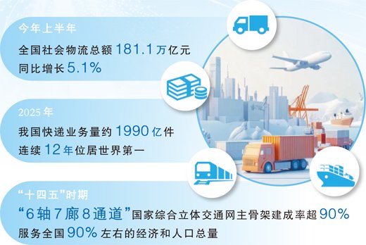 数据来源：交通运输部、中国物流与采购联合会 制图：张芳曼